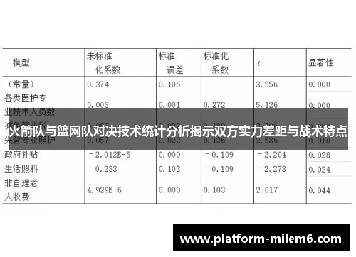 火箭队与篮网队对决技术统计分析揭示双方实力差距与战术特点